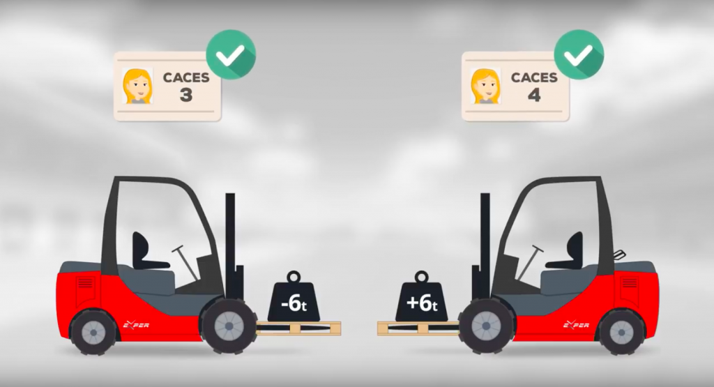 Formation CACES 4 pour les charges de plus de 6kg