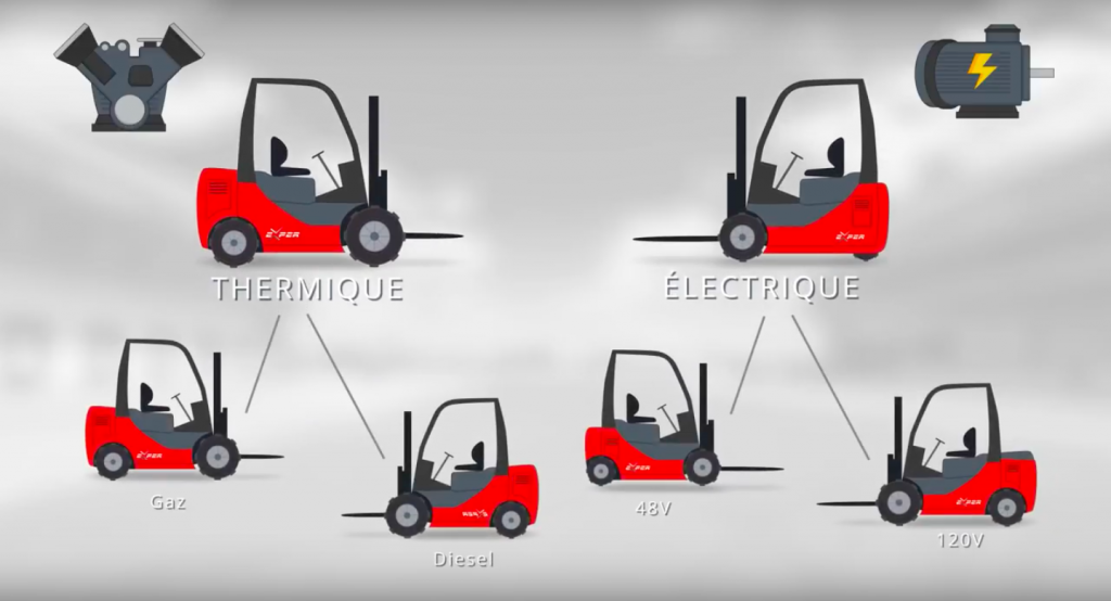 Chariot élevateur thermique et électrique 